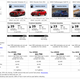 Image for article titled The All-New Subaru WRX Gets Surprisingly Terrible Gas Mileage